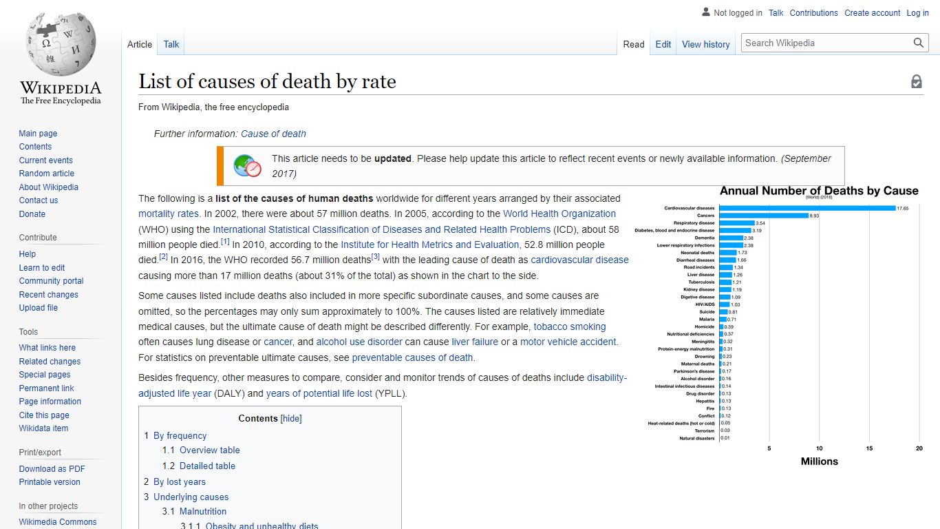 List of causes of death by rate - Wikipedia
